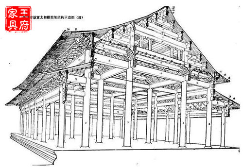 故宫太和殿梁架结构示意图（清）