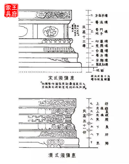 宋式、清式须弥座异同